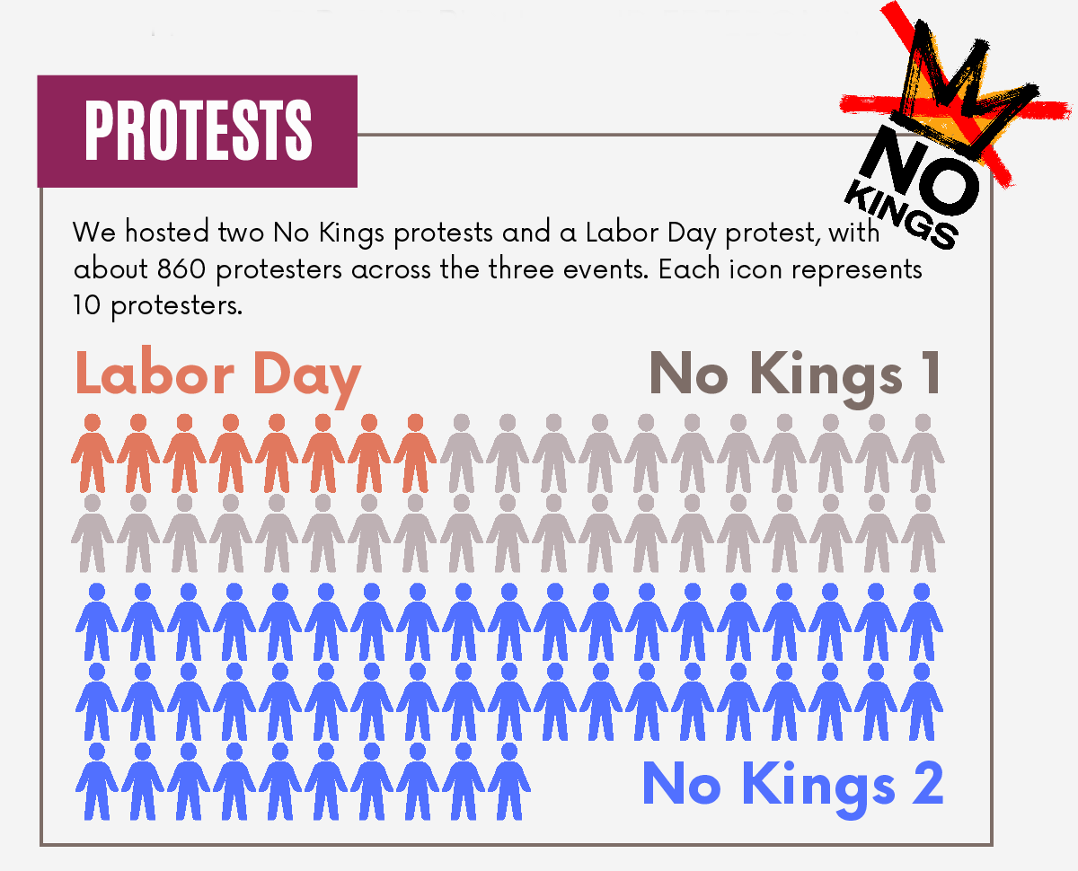 infographic: protests in 2025